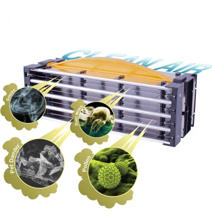 Air Innovations Electrostatic Collector Cell Replacement For AI-C120A Air Purifier