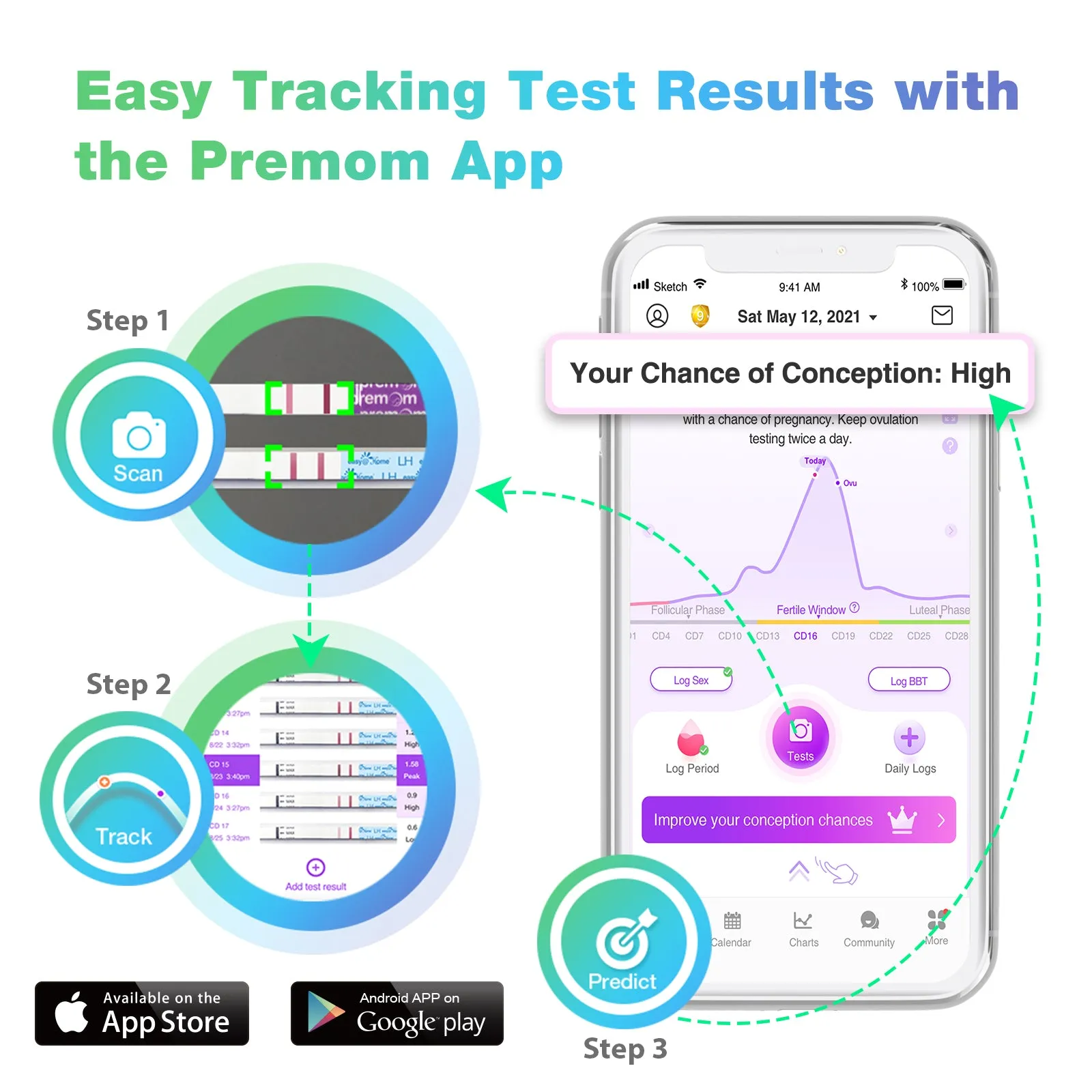 Easy@Home Ovulation & Pregnancy Test Strips Kit: 40 Ovulation Strips and 10 Pregnancy Tests– Accurate Fertility Tracker OPK - Powered by Premom Ovulation APP | 40LH   10HCG   50 Urine Cups