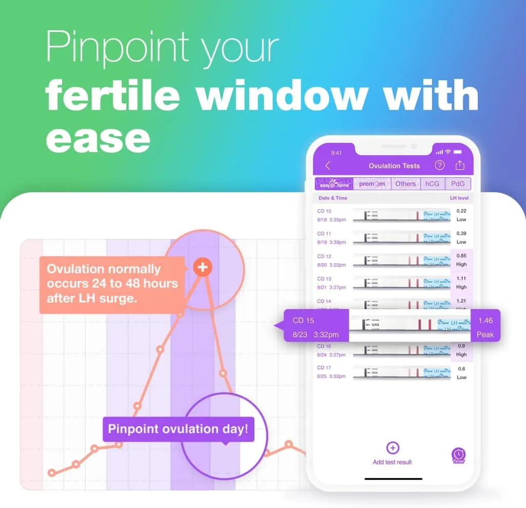 Easy@Home Ovulation & Pregnancy Test Strips Kit: 40 Ovulation Strips and 10 Pregnancy Tests– Accurate Fertility Tracker OPK - Powered by Premom Ovulation APP | 40LH   10HCG   50 Urine Cups