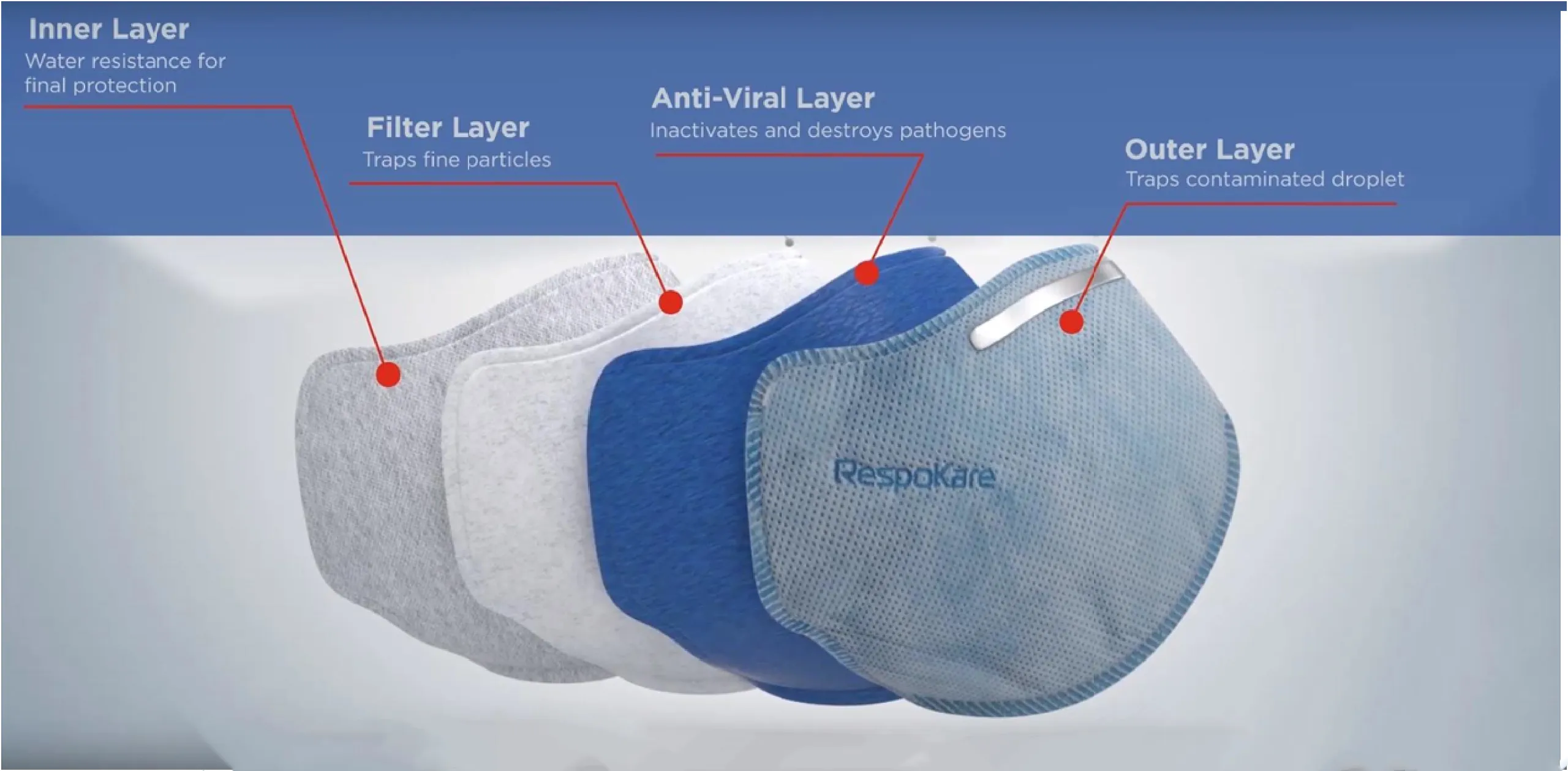 Respokare N95 Respirator Plus 10ct