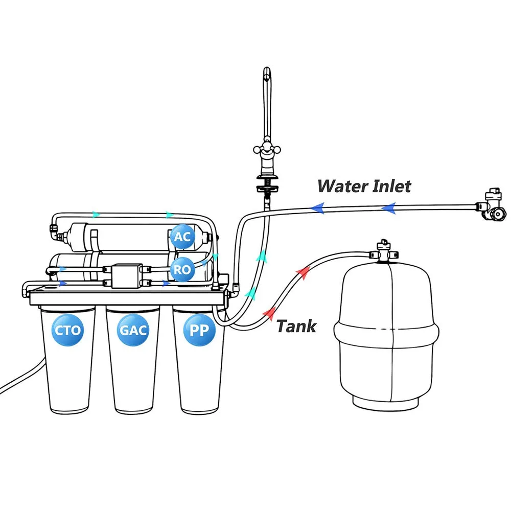 TheLAShop 5 Stage 50 GPD Reverse Osmosis Water Filtration System Under Sink