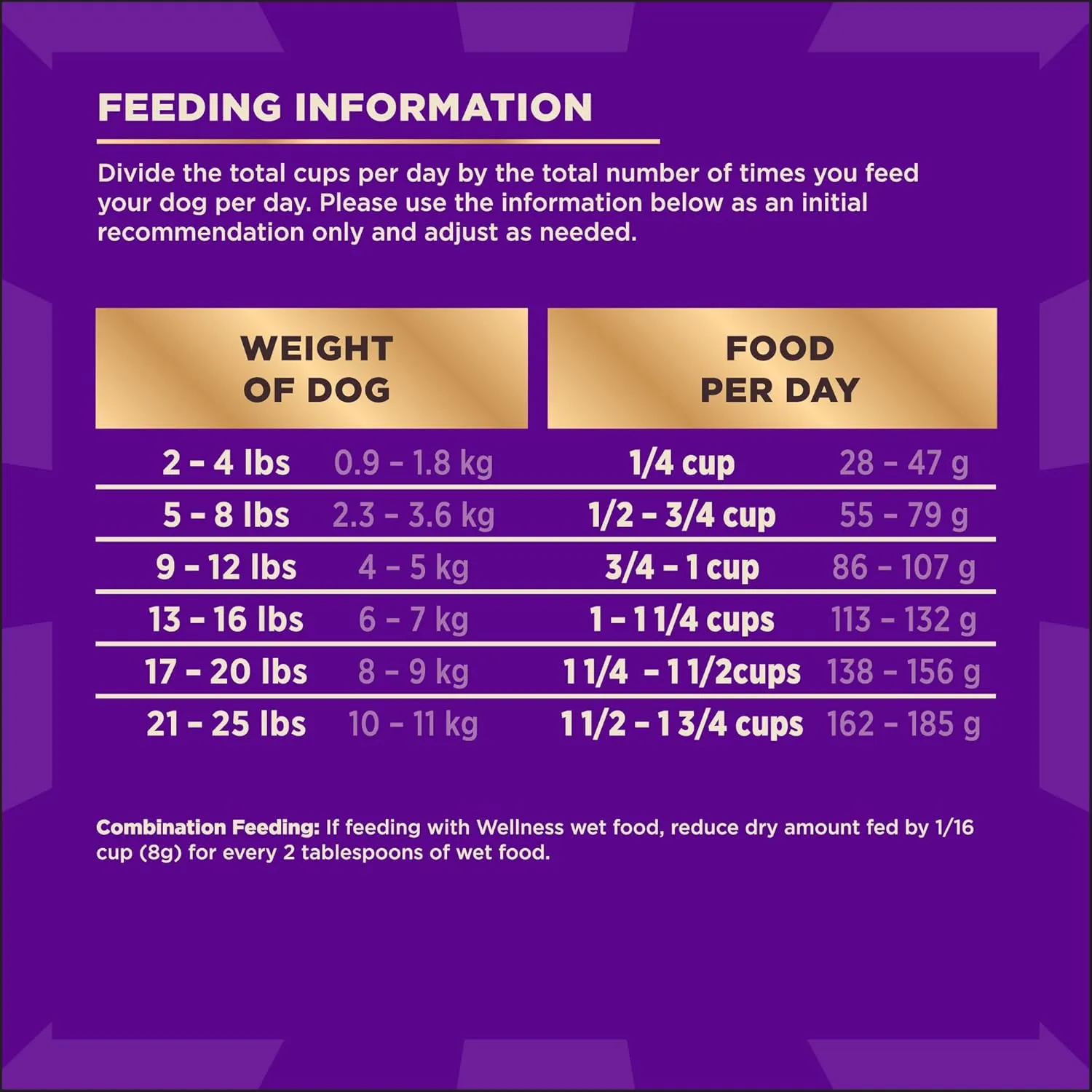 Wellness CORE  (Formerly RawRev) Dry Dog Food with Freeze Dried Pieces, Grain Free, High Protein, Natural, Wild Game Duck, Lamb, Wild Boar, & Rabbit Recipe, (18-Pound Bag)